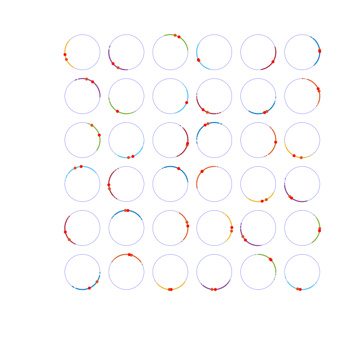 circles normal no axes2